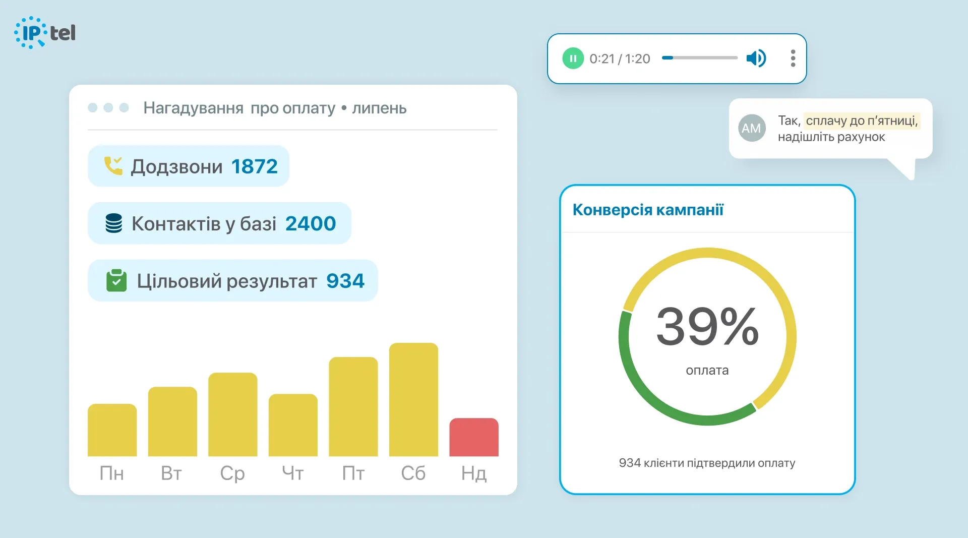 Аналітика розмов