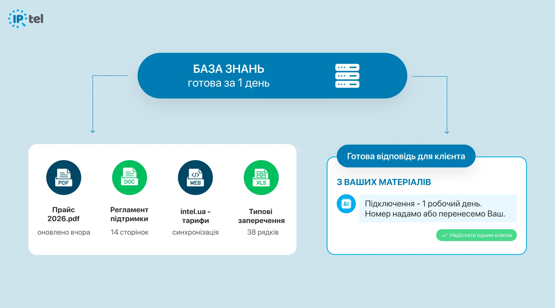 База знань компанії