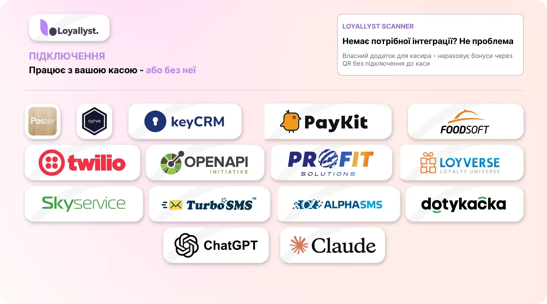 Логотипи інтеграцій Loyallyst із касовими системами та AI.