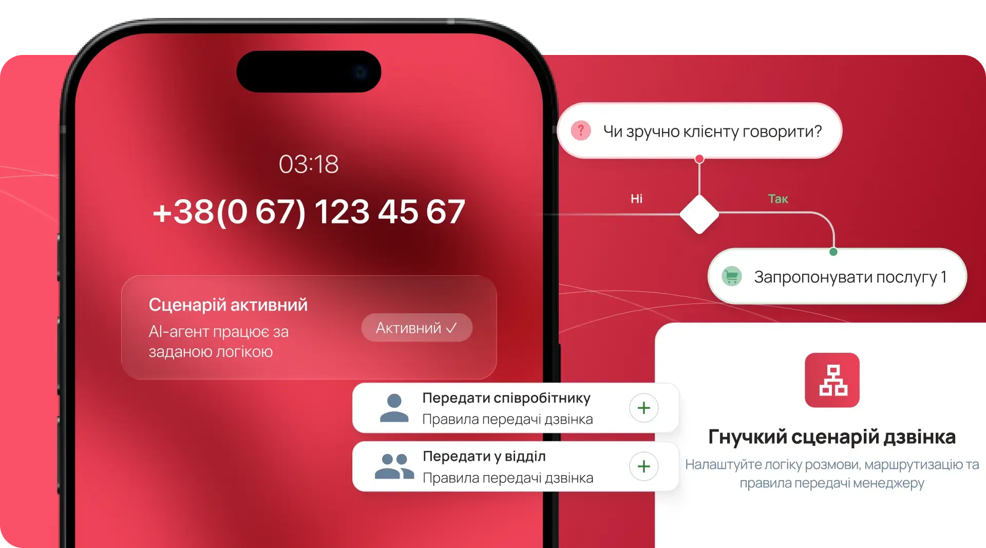 Гнучкі сценарії розмов