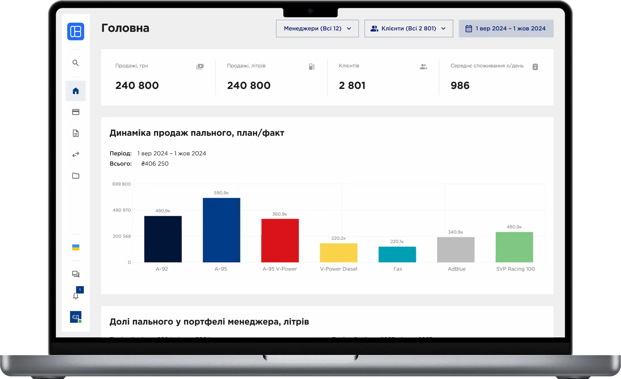Аналітика й інсайти