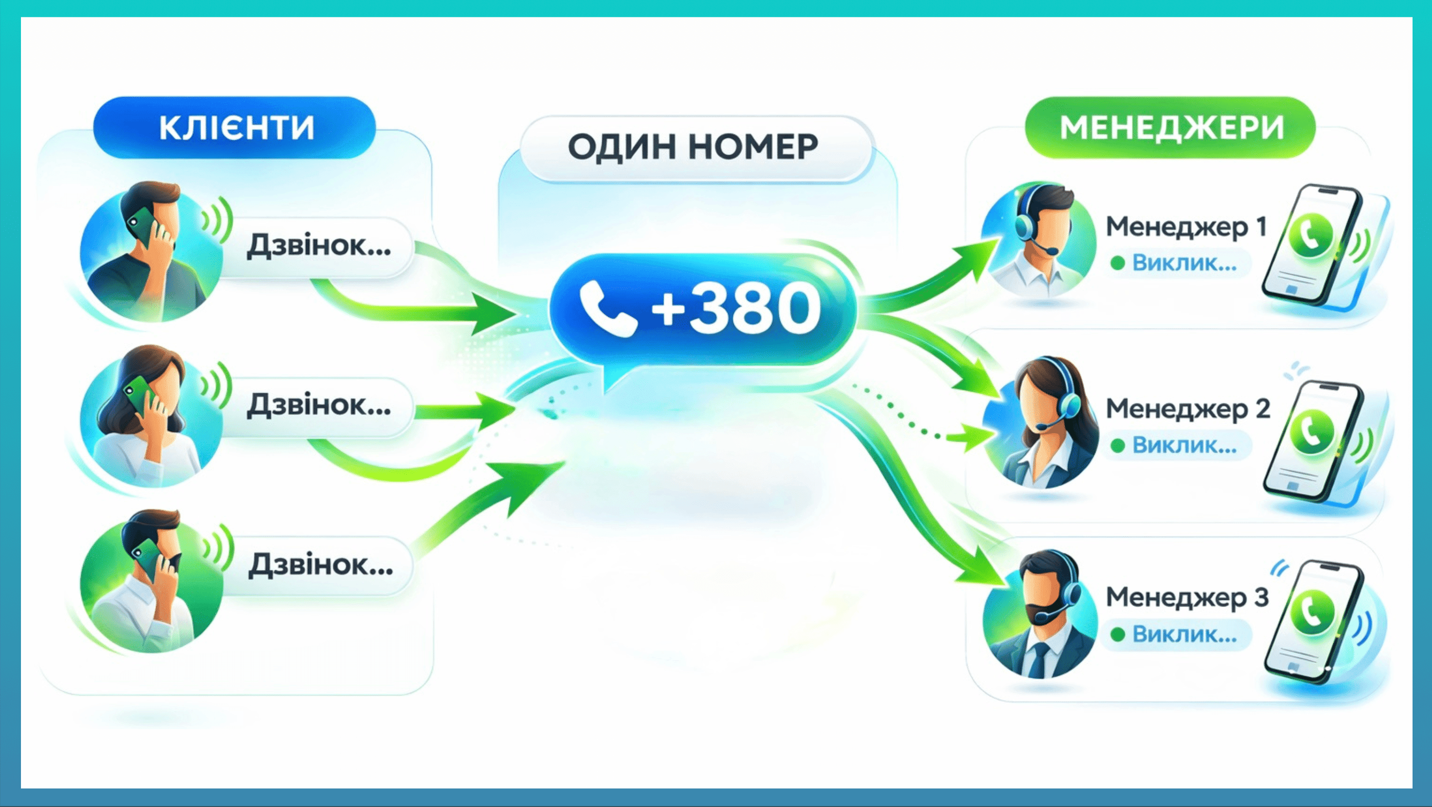 Багатоканальність 